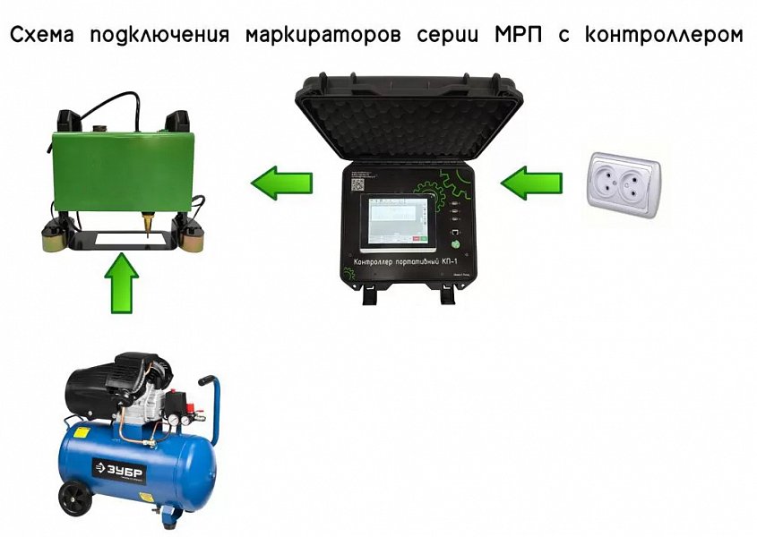 Портативный ударно-точечный маркиратор МРП-8025 (80x25 мм) с контроллером